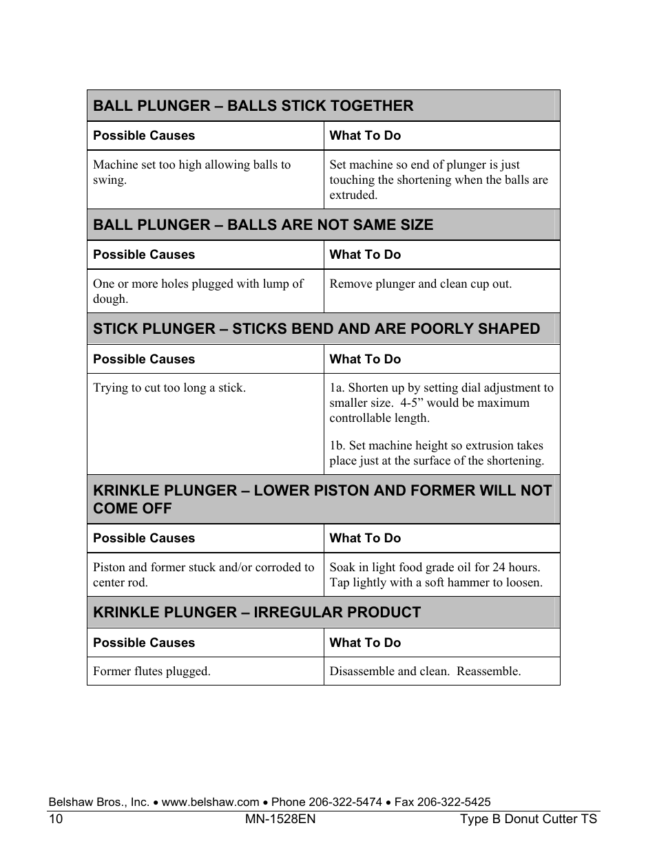 Belshaw Adamatic Type B Donut Cutter User Manual | Page 26 / 44