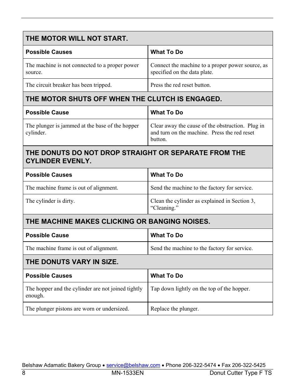Belshaw Adamatic Type F Cake Donut Depositor User Manual | Page 23 / 45