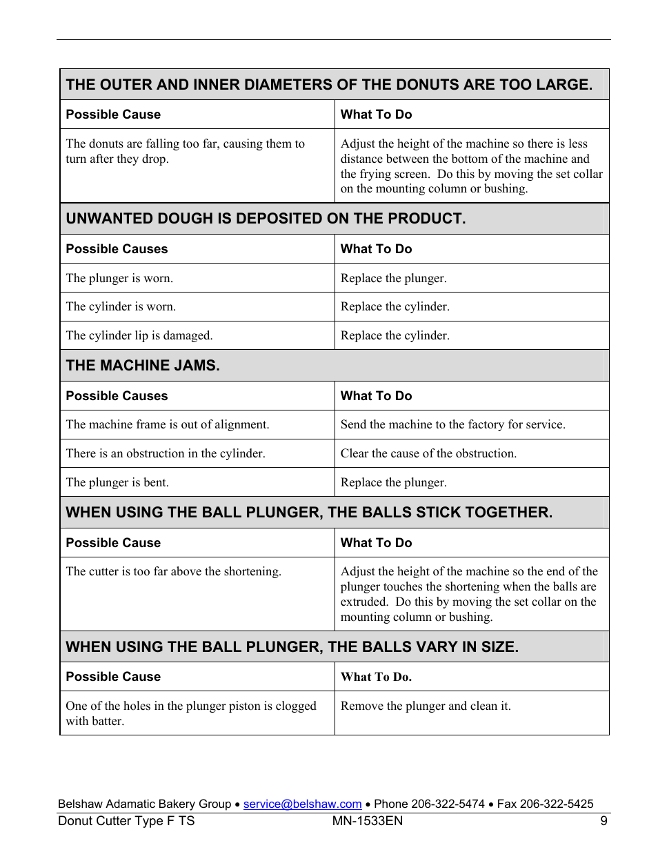 Belshaw Adamatic Type F Cake Donut Depositor User Manual | Page 24 / 45