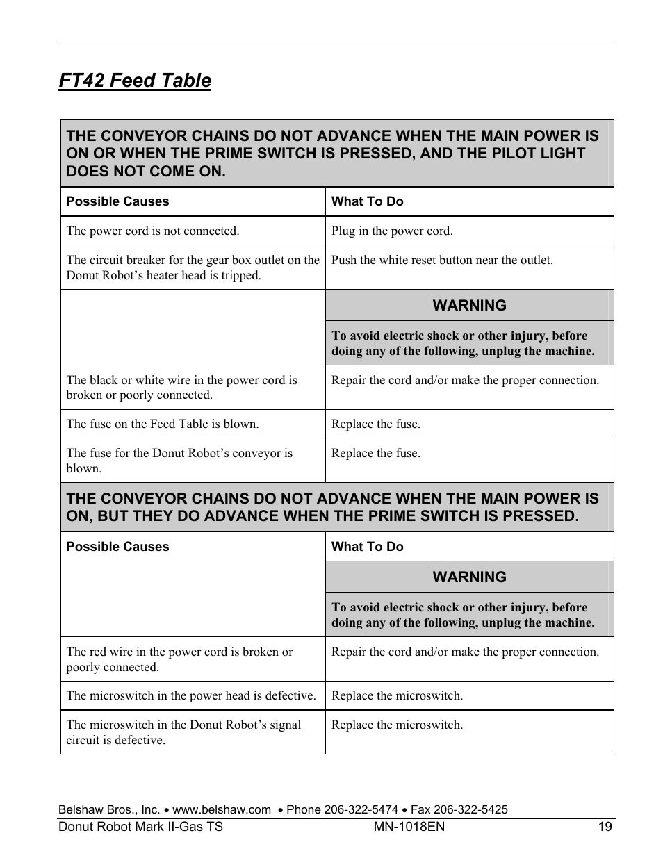 Ft42 feed table | Belshaw Adamatic Mark II-Gas Donut Robot User Manual | Page 59 / 63