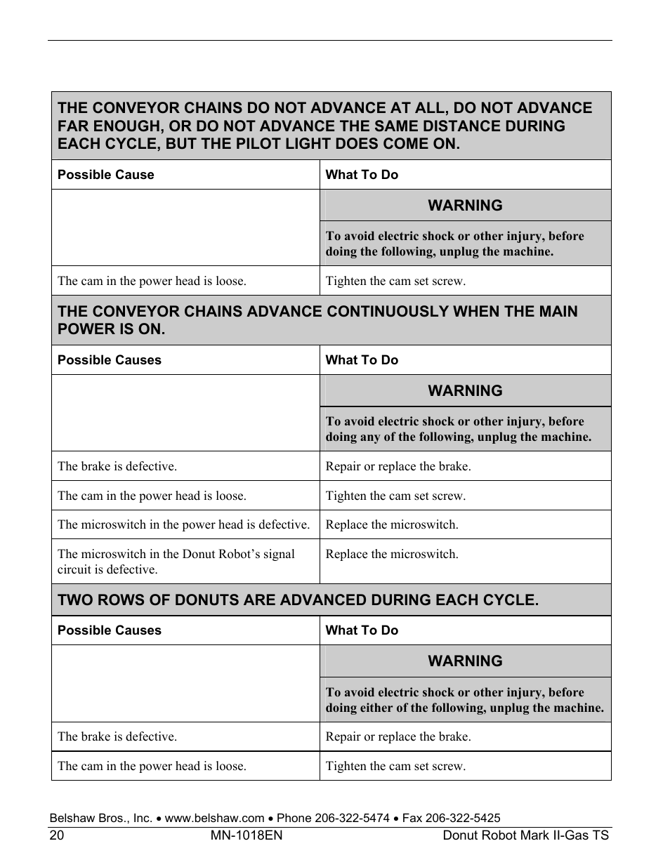 Belshaw Adamatic Mark II-Gas Donut Robot User Manual | Page 60 / 63