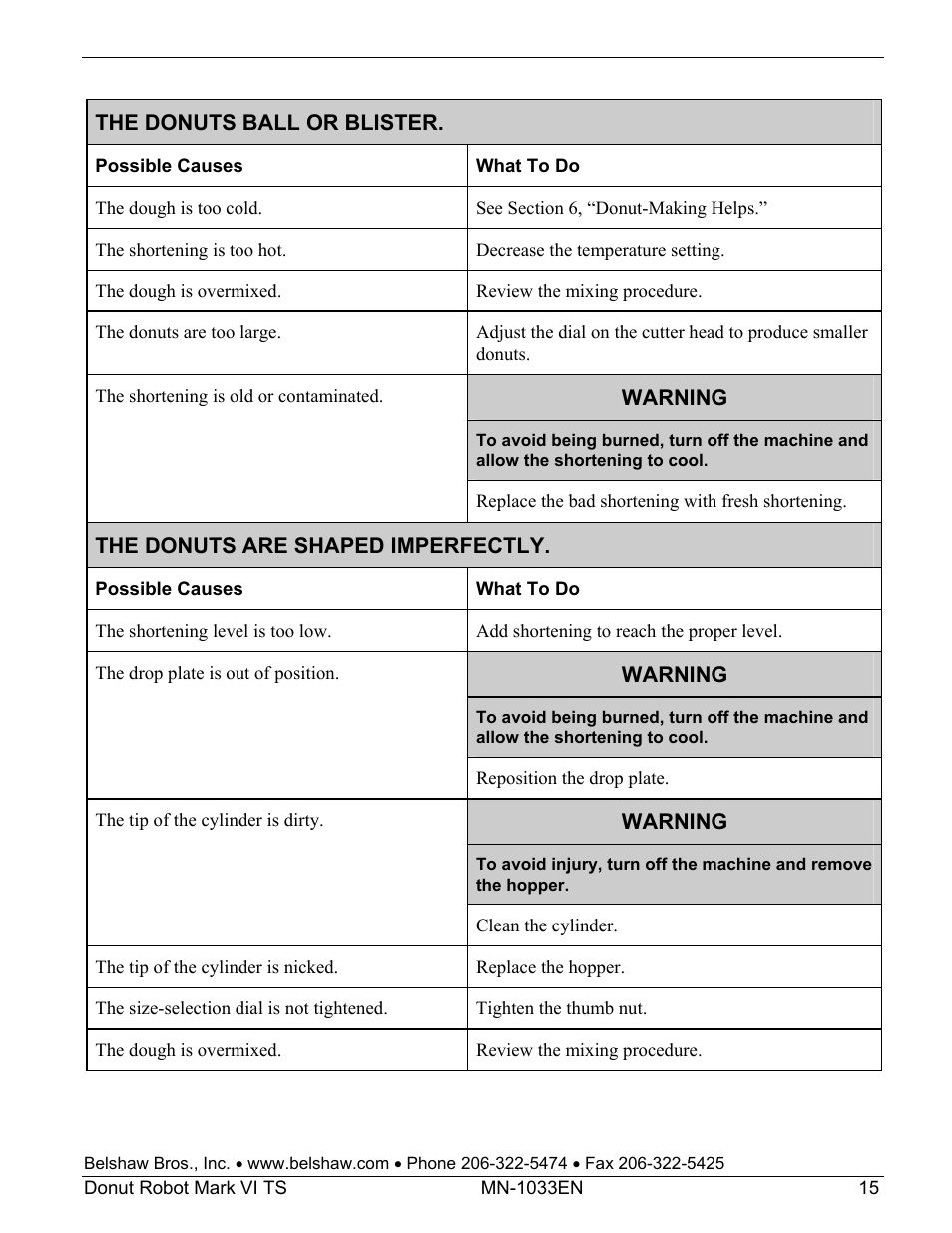 Belshaw Adamatic Mark VI Donut Robot User Manual | Page 51 / 66