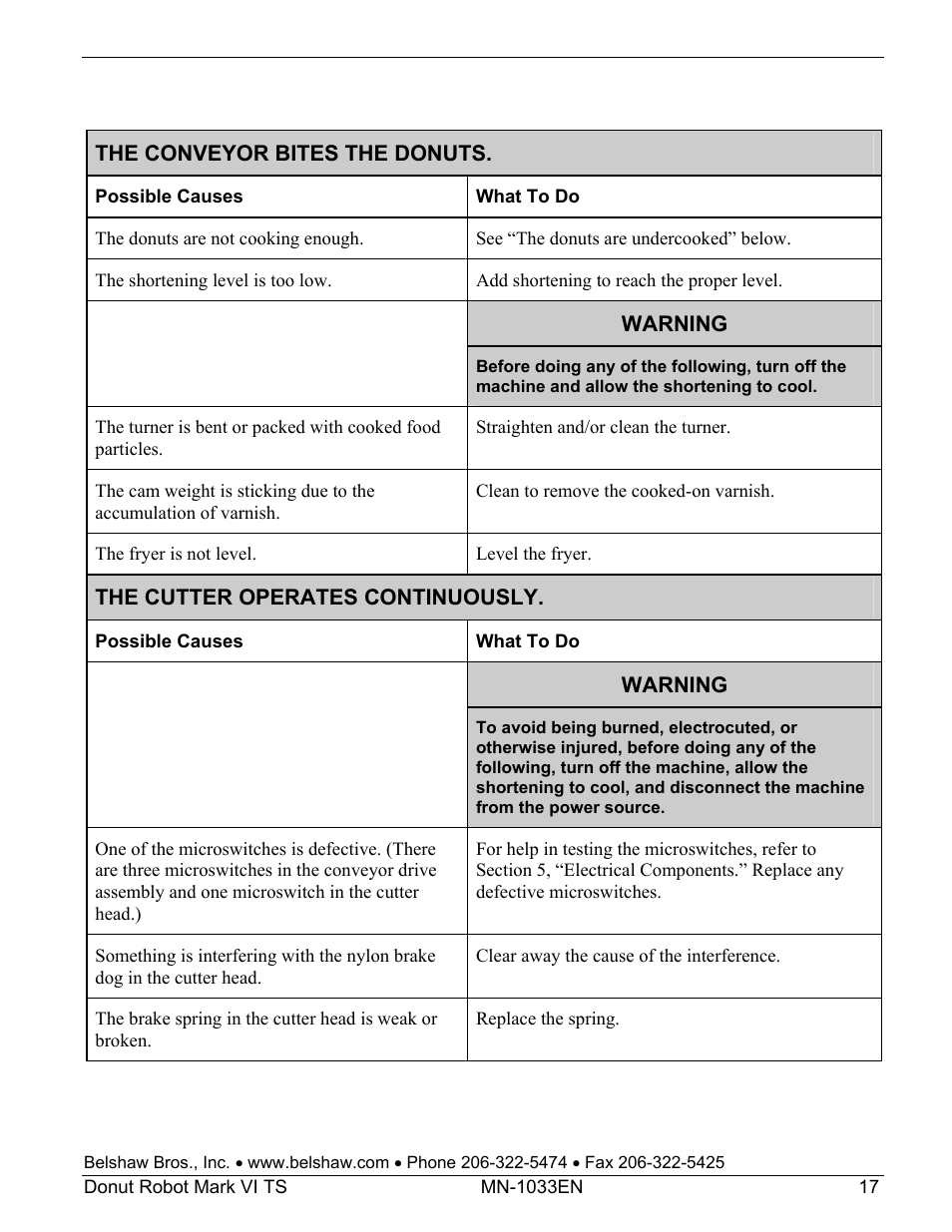 Belshaw Adamatic Mark VI Donut Robot User Manual | Page 53 / 66