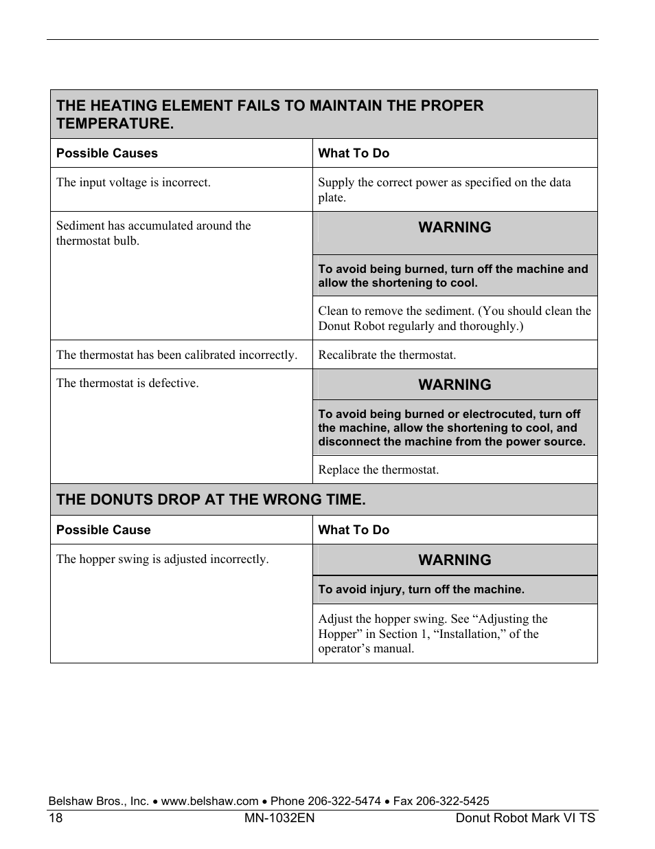 Belshaw Adamatic Mark VI Donut Robot User Manual | Page 54 / 66