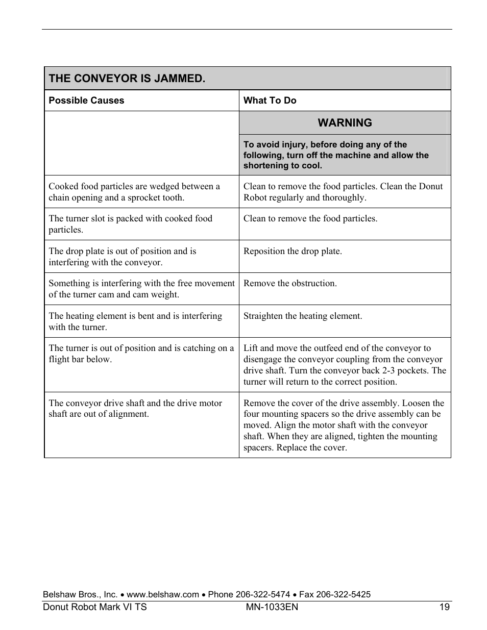 Belshaw Adamatic Mark VI Donut Robot User Manual | Page 55 / 66