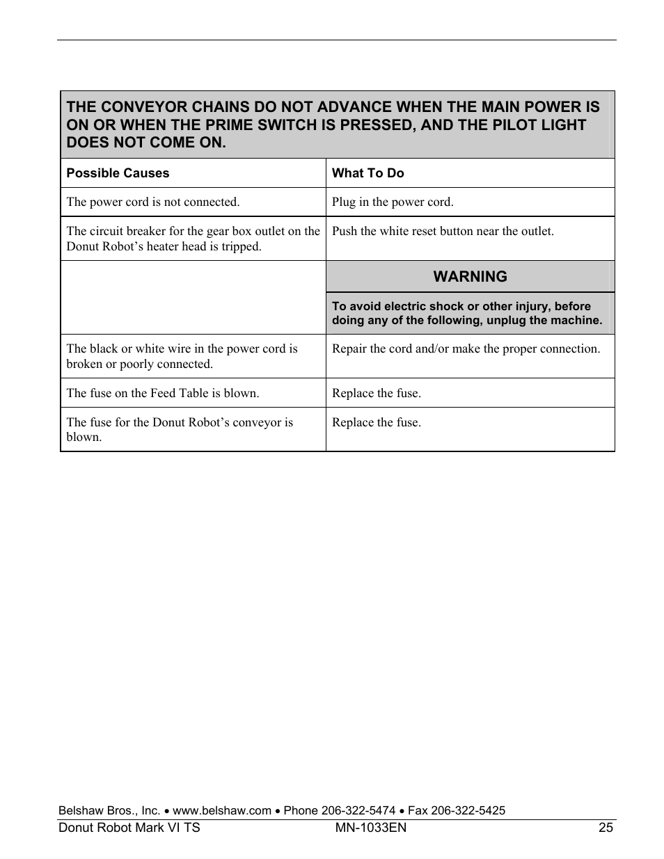 Belshaw Adamatic Mark VI Donut Robot User Manual | Page 61 / 66