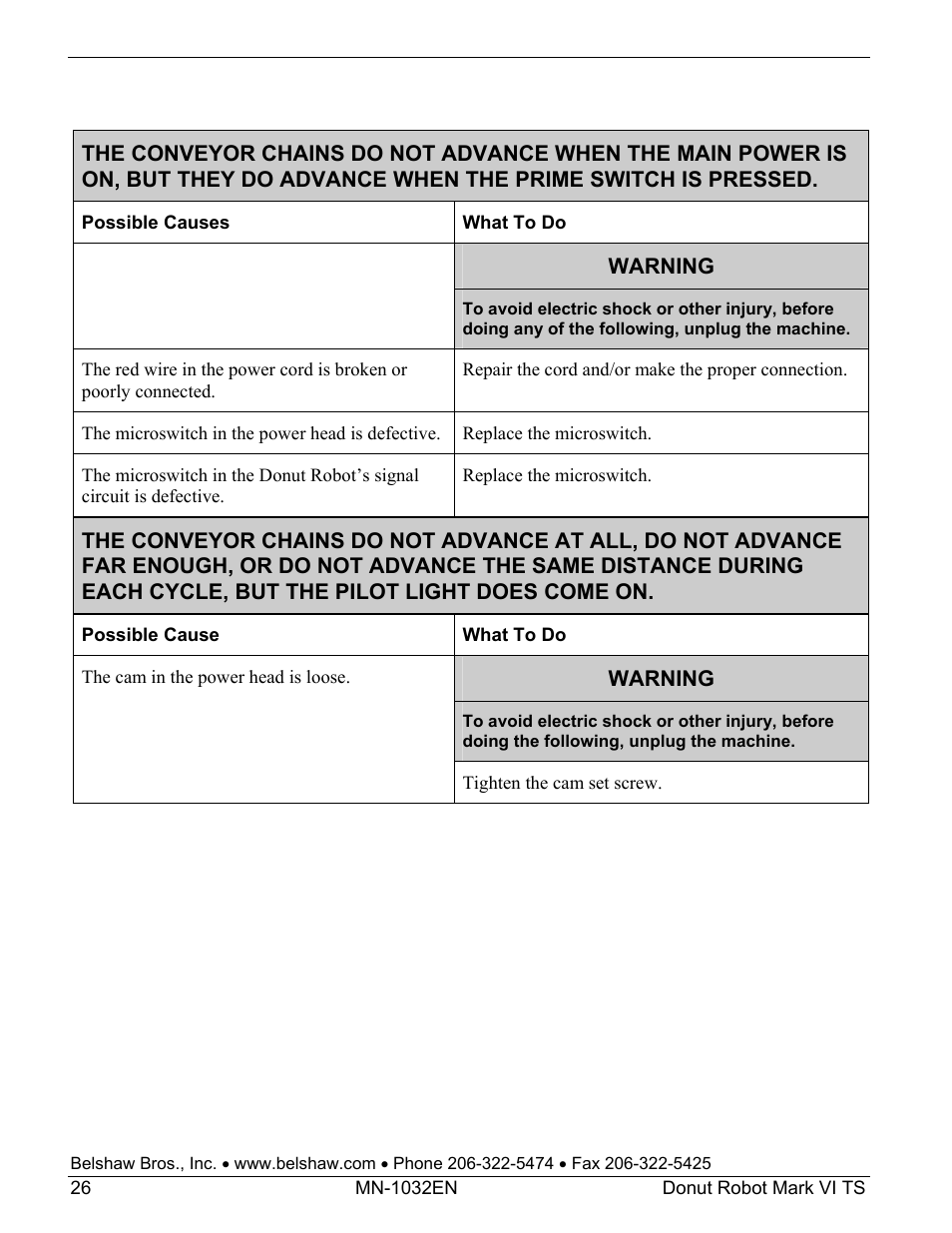 Belshaw Adamatic Mark VI Donut Robot User Manual | Page 62 / 66