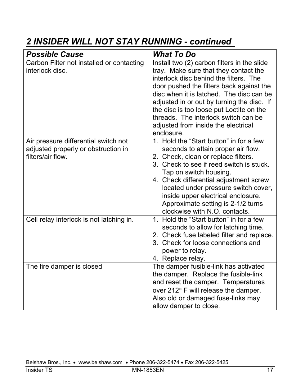 2 insider will not stay running - continued | Belshaw Adamatic INSIDER Ventless Donut System User Manual | Page 43 / 52