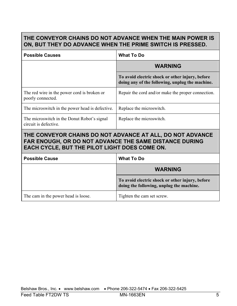 Belshaw Adamatic FT2DW Feed Table User Manual | Page 19 / 21