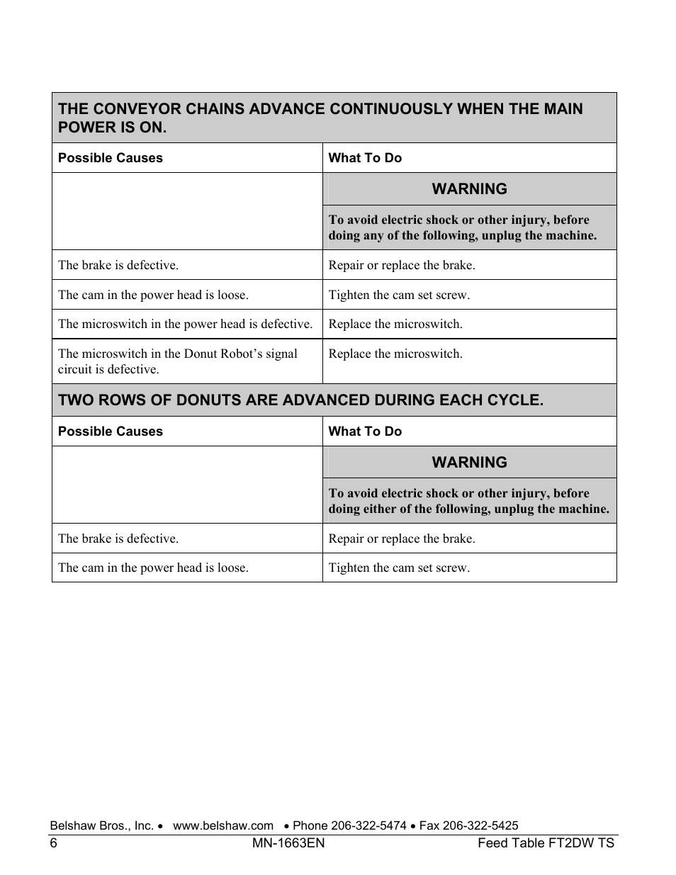 Belshaw Adamatic FT2DW Feed Table User Manual | Page 20 / 21