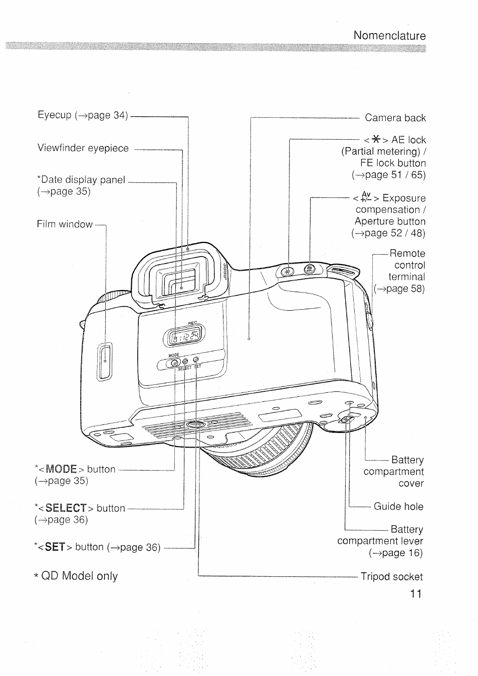 Canon EOS 3000 N User Manual | Page 11 / 83