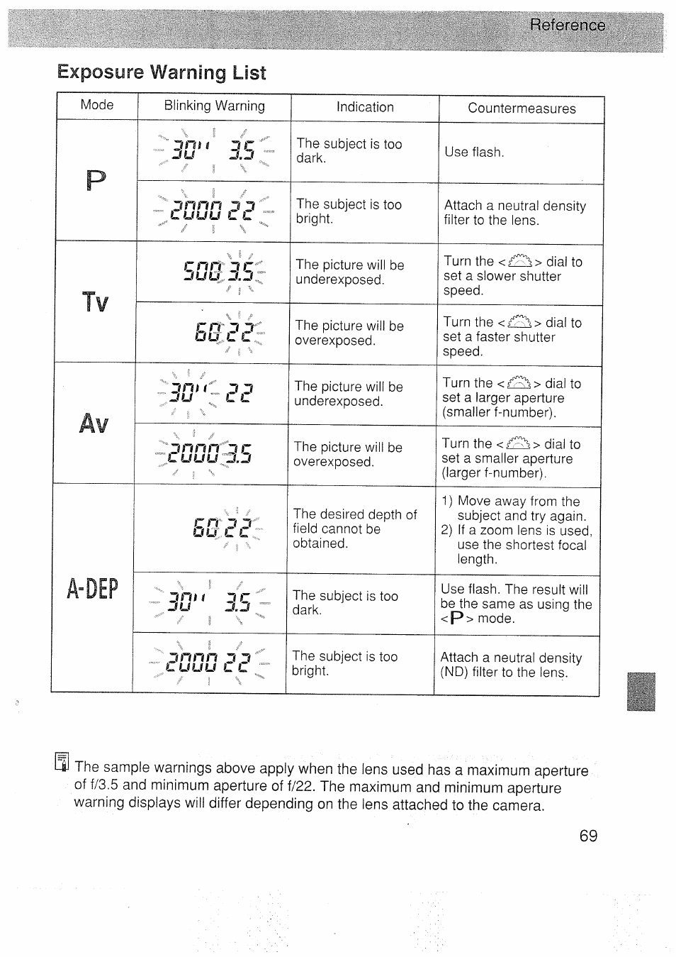 A-dep, Exposure warning list | Canon EOS 3000 N User Manual | Page 69 / 83