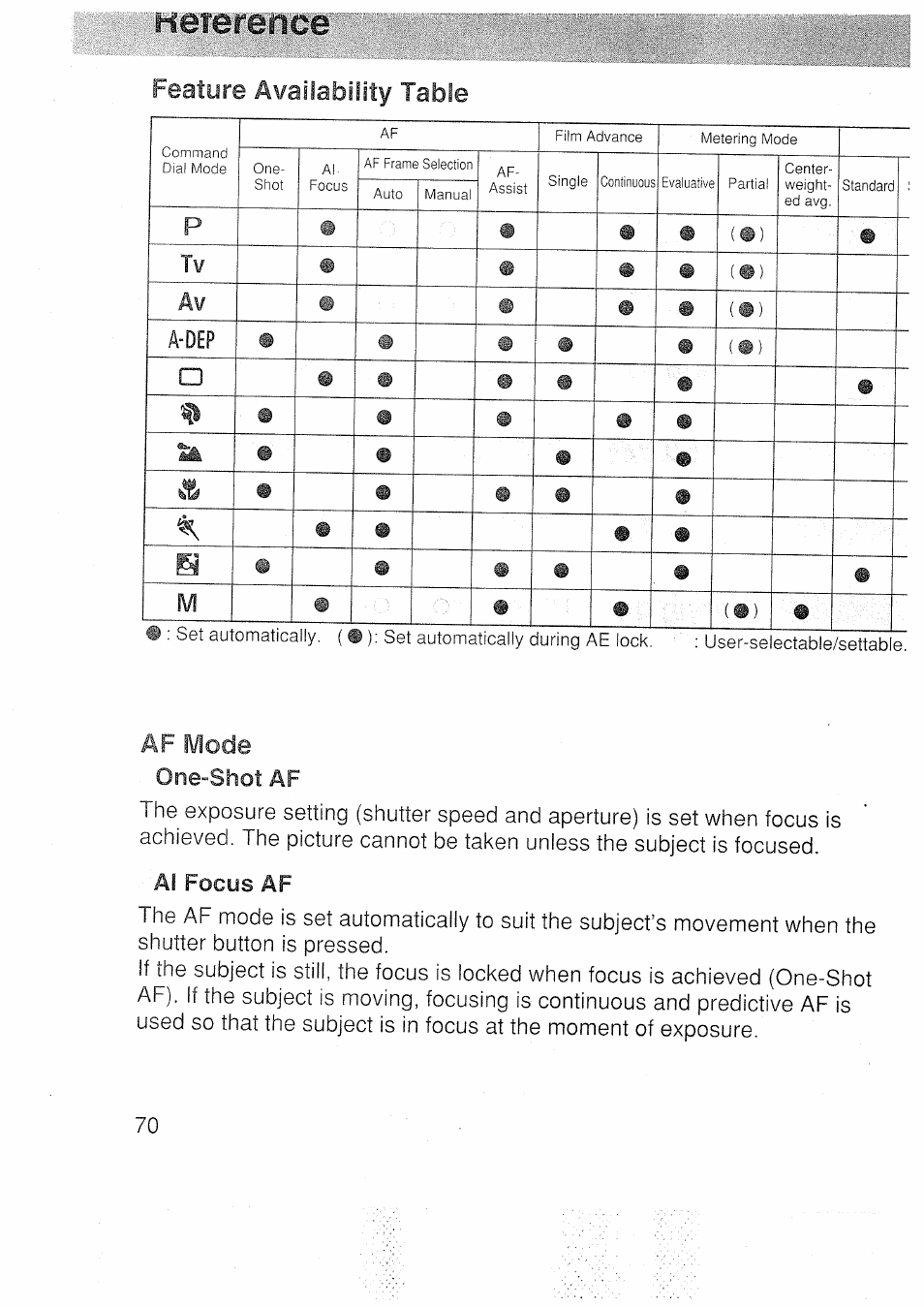 Hevererice, Feature availability table, Af iviode | Canon EOS 3000 N User Manual | Page 70 / 83