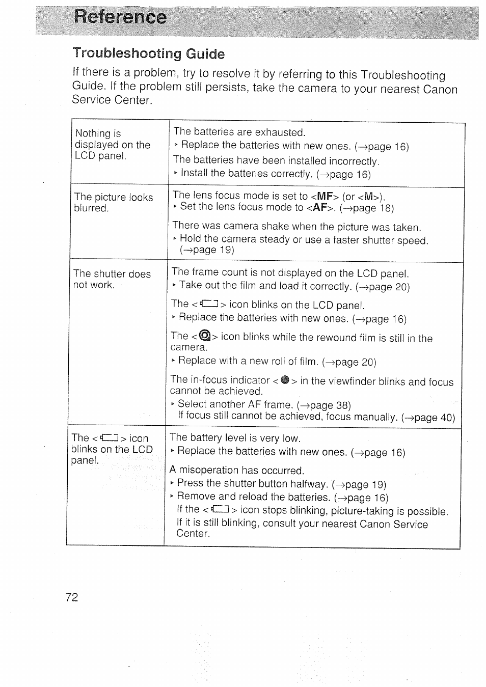 Reference, Troubleshooting guide | Canon EOS 3000 N User Manual | Page 72 / 83