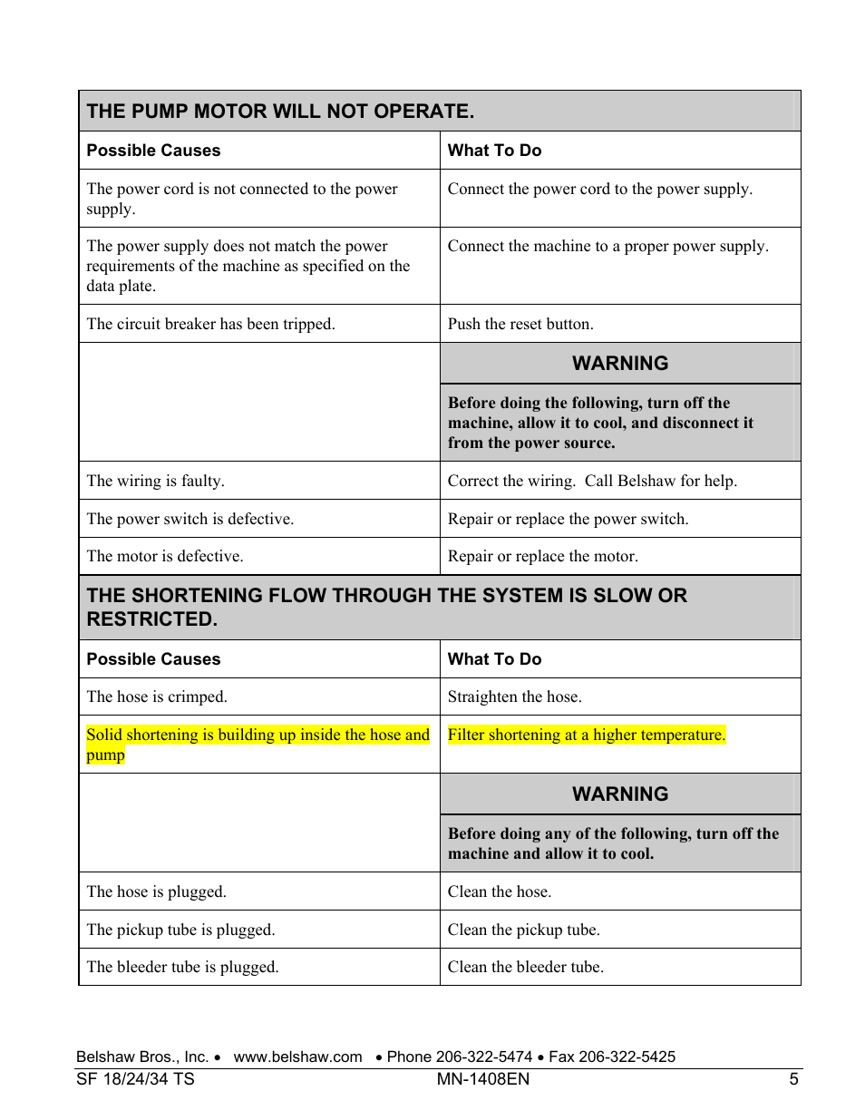 Belshaw Adamatic SF18 Shortening Filter User Manual | Page 21 / 23