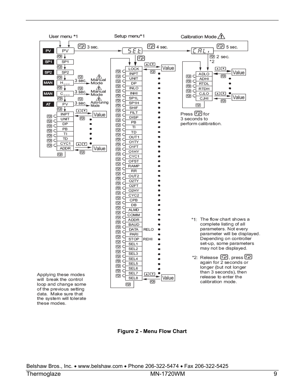 Belshaw Adamatic TG50 Thermoglaze User Manual | Page 15 / 39