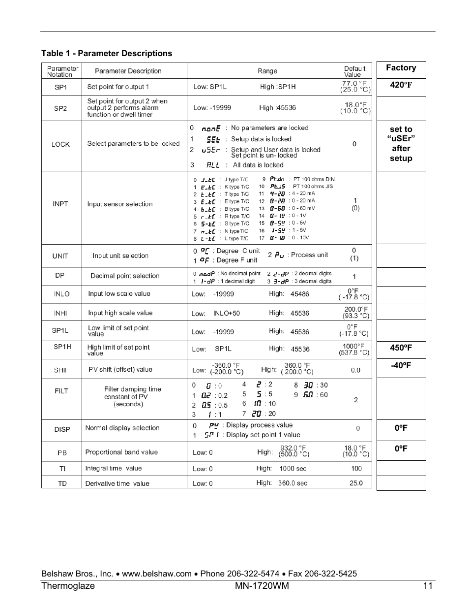 Belshaw Adamatic TG50 Thermoglaze User Manual | Page 17 / 39
