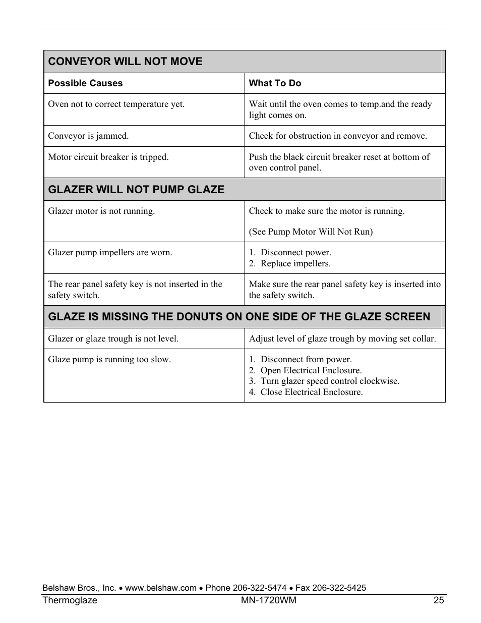 Belshaw Adamatic TG50 Thermoglaze User Manual | Page 31 / 39