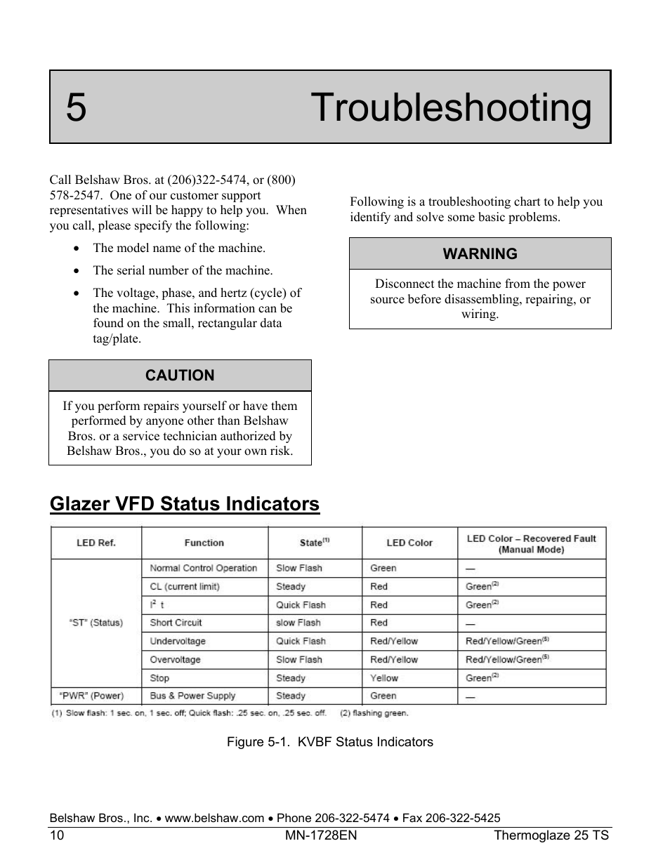5 troubleshooting, Glazer vfd status indicators | Belshaw Adamatic TG25 Thermoglaze User Manual | Page 34 / 51
