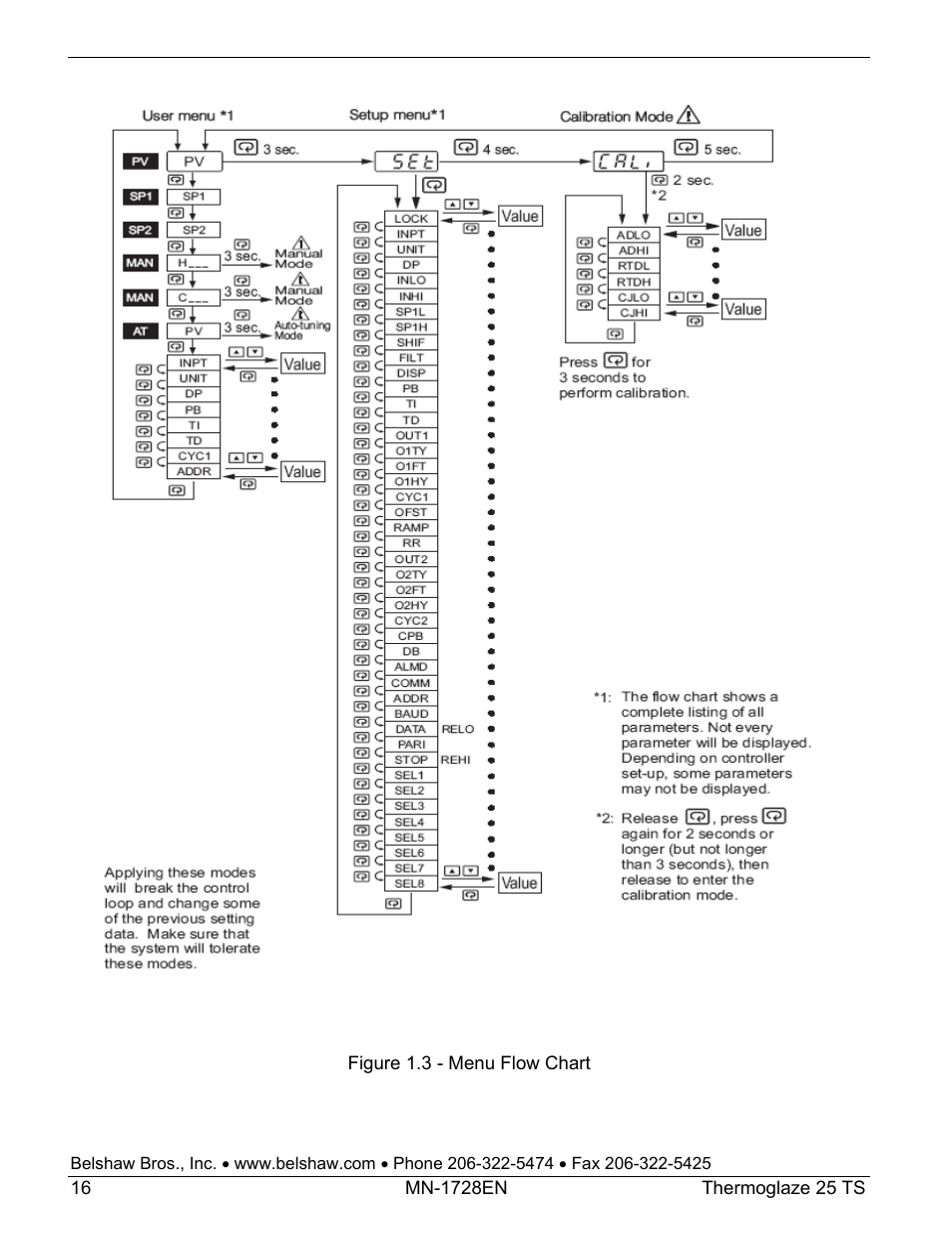 Belshaw Adamatic TG25 Thermoglaze User Manual | Page 40 / 51