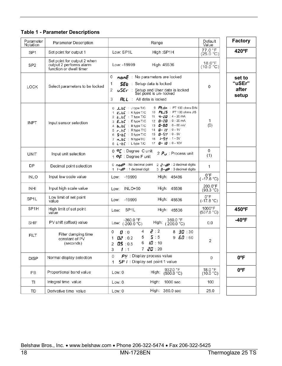 Belshaw Adamatic TG25 Thermoglaze User Manual | Page 42 / 51