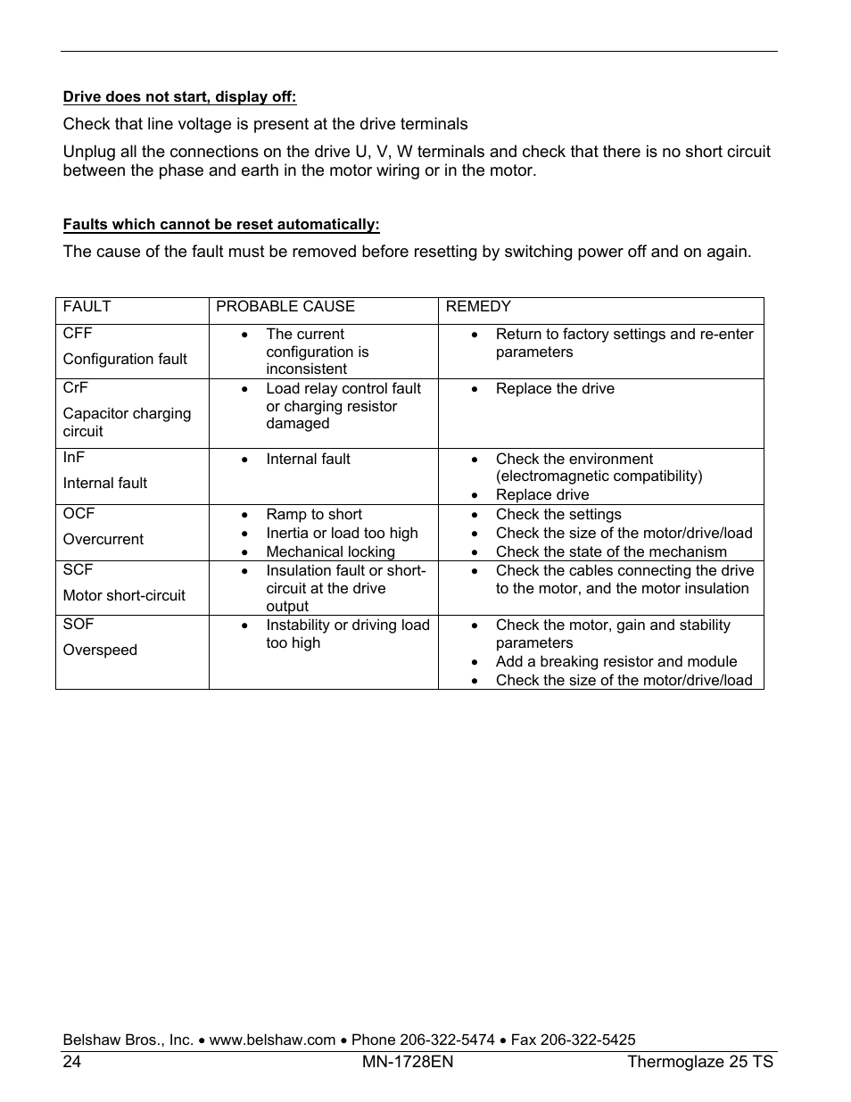 Belshaw Adamatic TG25 Thermoglaze User Manual | Page 48 / 51