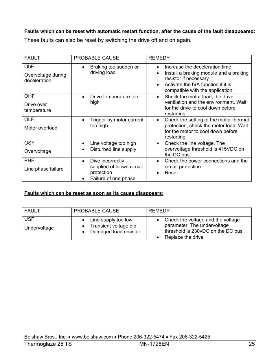 Belshaw Adamatic TG25 Thermoglaze User Manual | Page 49 / 51