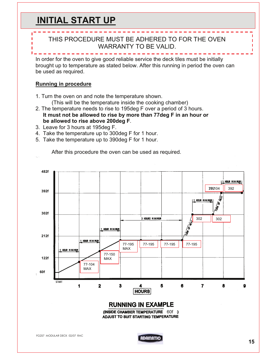 Initial start up | Belshaw Adamatic Harmony Deck Oven User Manual | Page 16 / 54