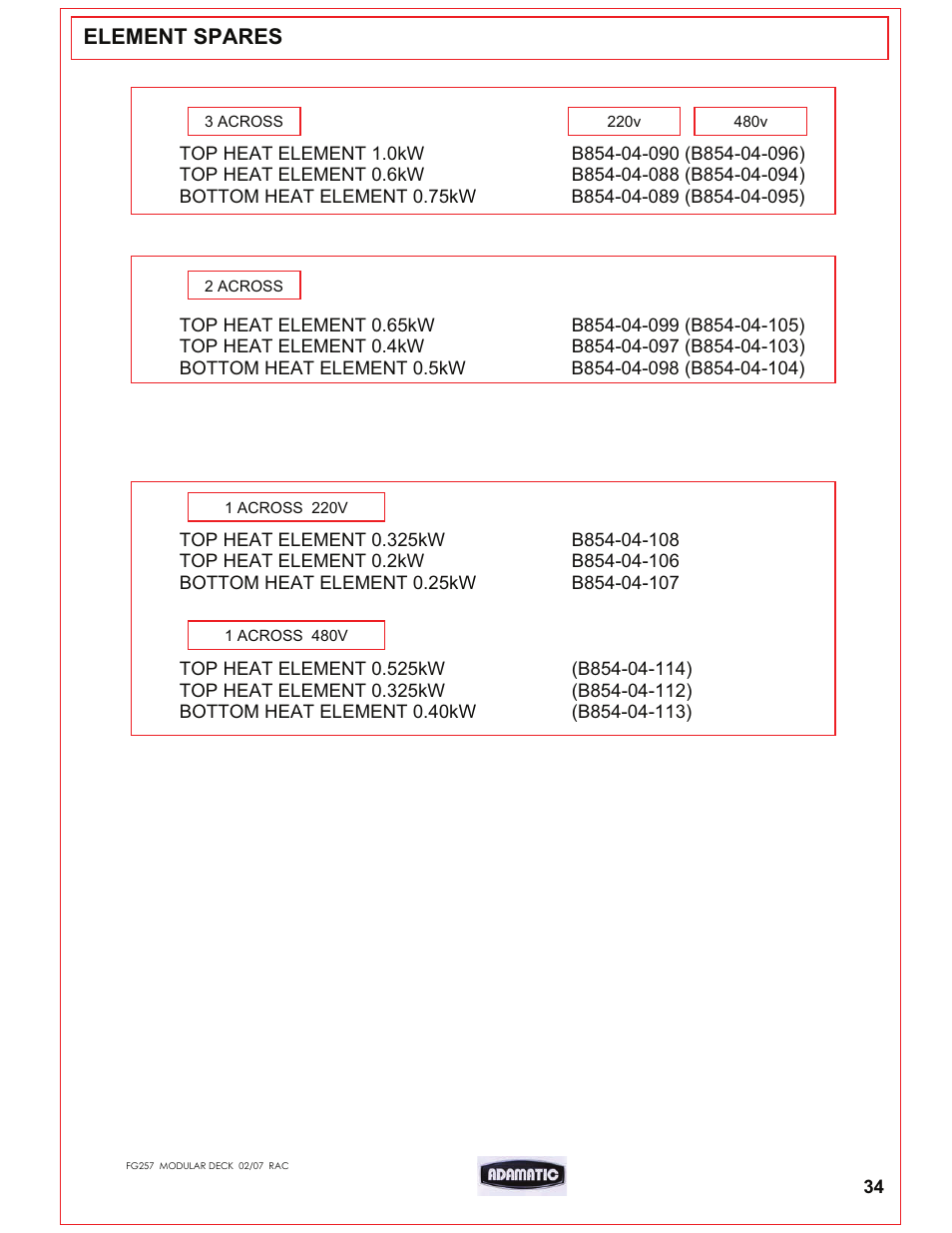 Element spares | Belshaw Adamatic Harmony Deck Oven User Manual | Page 35 / 54