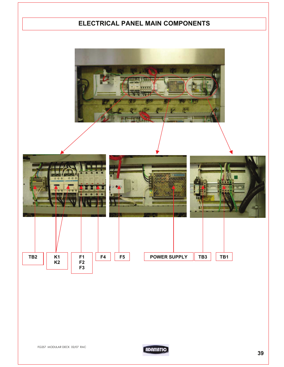 Electrical panel main components | Belshaw Adamatic Harmony Deck Oven User Manual | Page 40 / 54