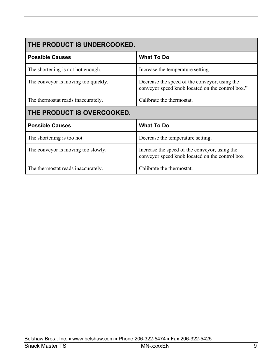 Belshaw Adamatic Snack Master Snack Food Frying System User Manual | Page 31 / 40