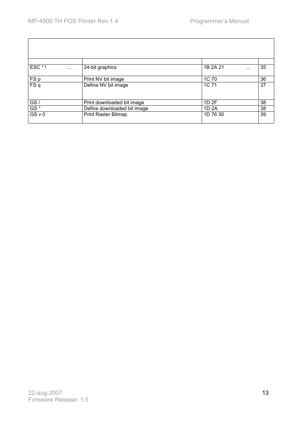 Bematech MP-4000 TH Programmer's Manual User Manual | Page 13 / 84