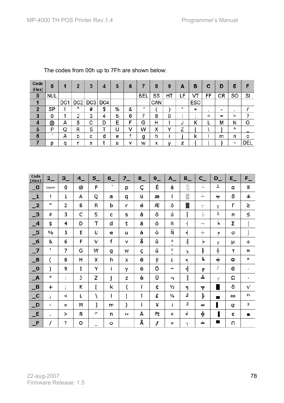 Appendix ii – character tables | Bematech MP-4000 TH Programmer's Manual User Manual | Page 78 / 84