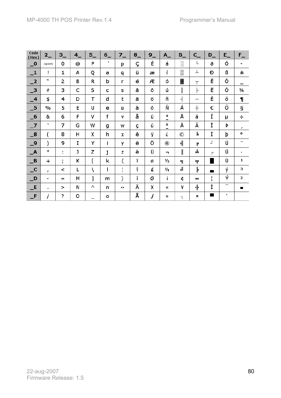 Bematech MP-4000 TH Programmer's Manual User Manual | Page 80 / 84