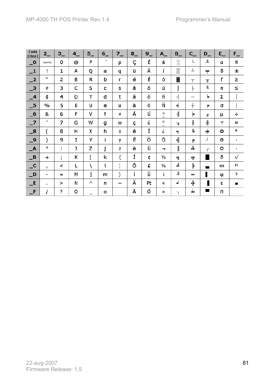 Bematech MP-4000 TH Programmer's Manual User Manual | Page 81 / 84