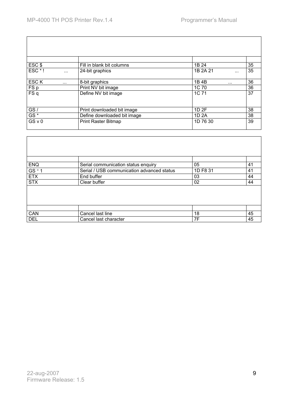 Communication, Data control | Bematech MP-4000 TH Programmer's Manual User Manual | Page 9 / 84