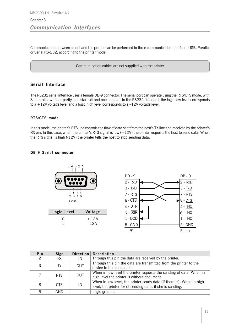 Communication interfaces | Bematech MP-2100 TH User Manual | Page 11 / 36