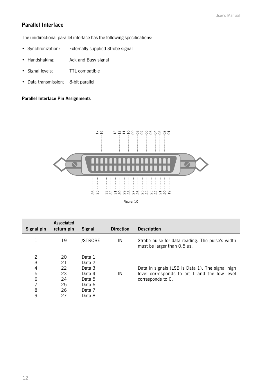 Parallel interface | Bematech MP-2100 TH User Manual | Page 12 / 36