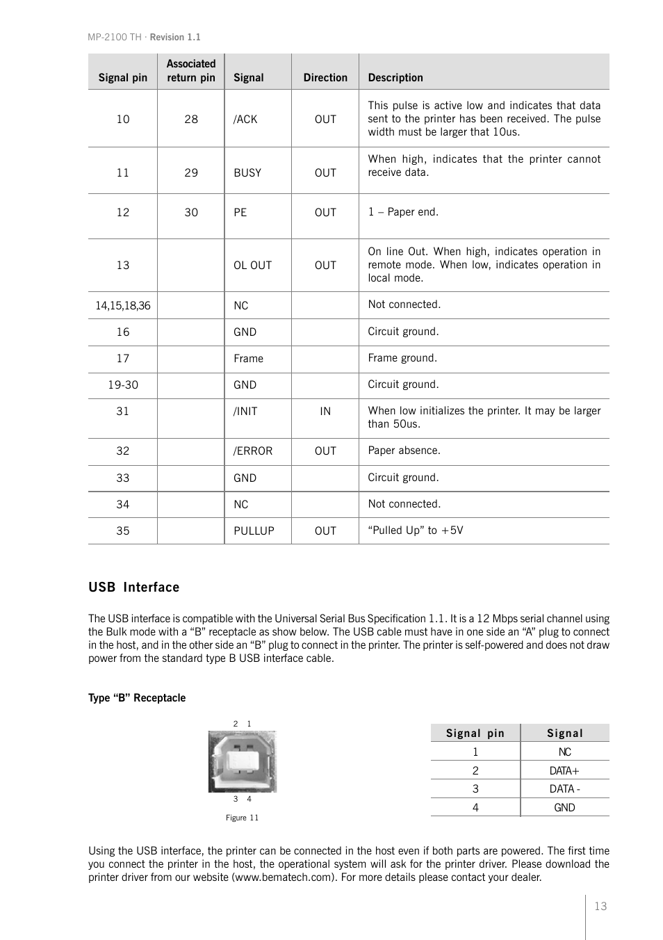 Usb interface | Bematech MP-2100 TH User Manual | Page 13 / 36