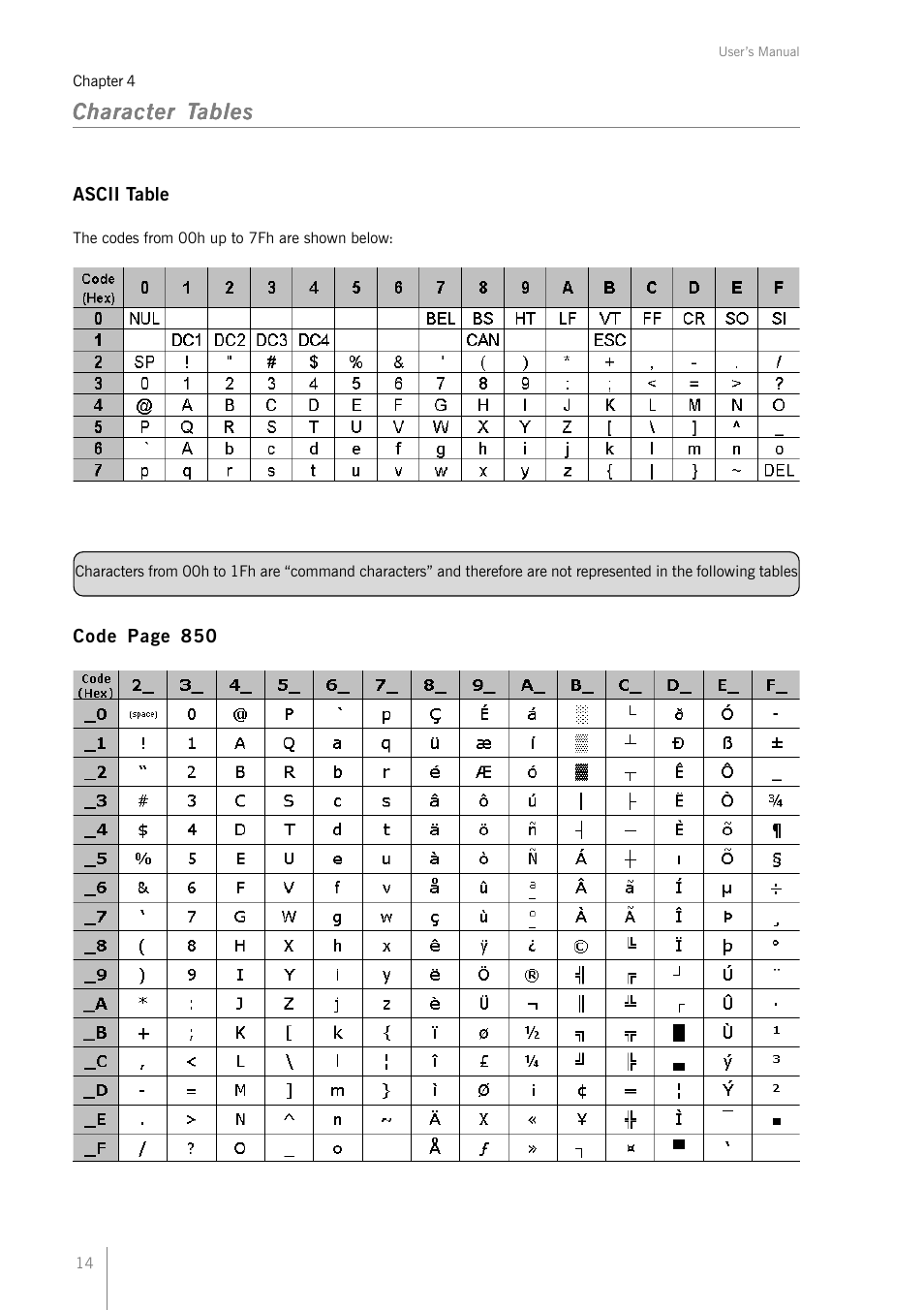 Bematech MP-2100 TH User Manual | Page 14 / 36