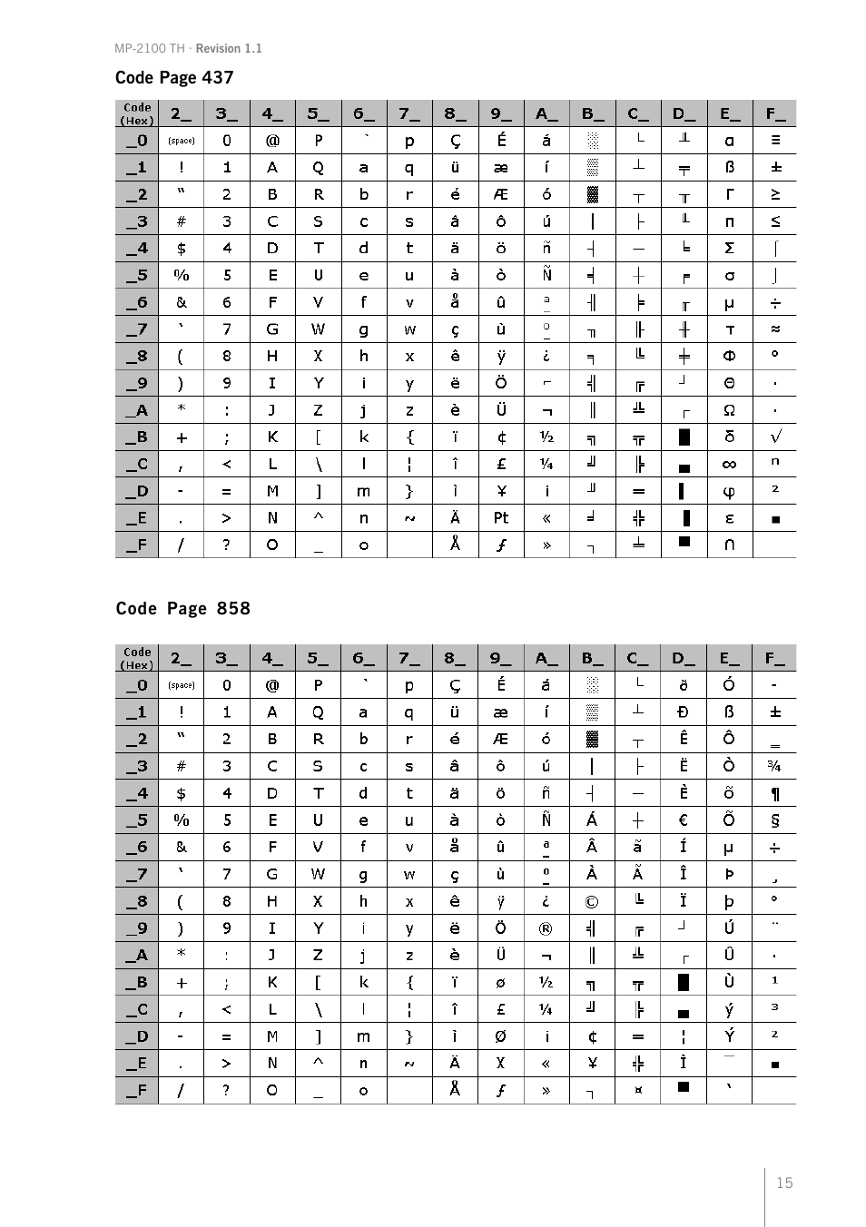 Bematech MP-2100 TH User Manual | Page 15 / 36