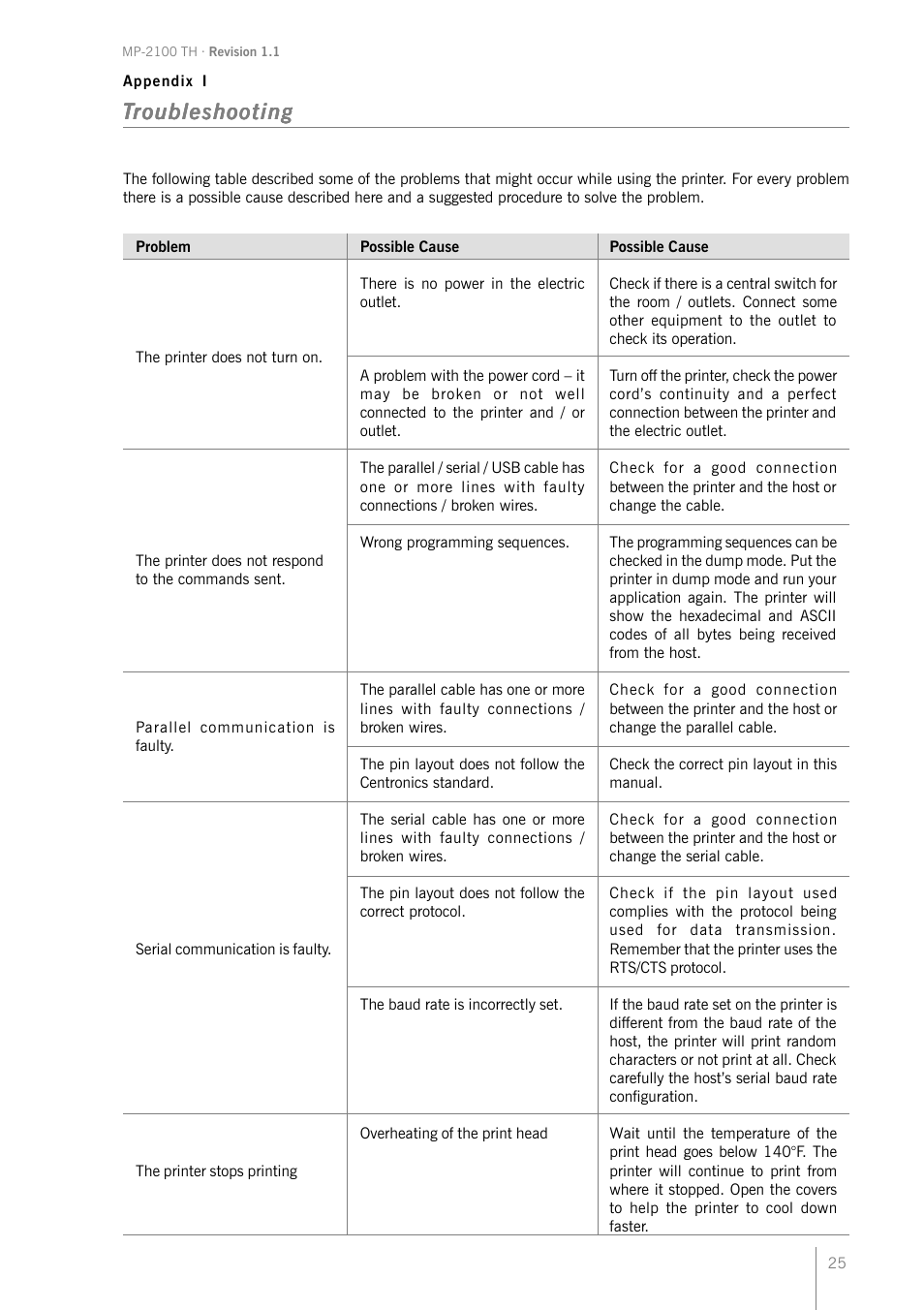 Bematech MP-2100 TH User Manual | Page 25 / 36