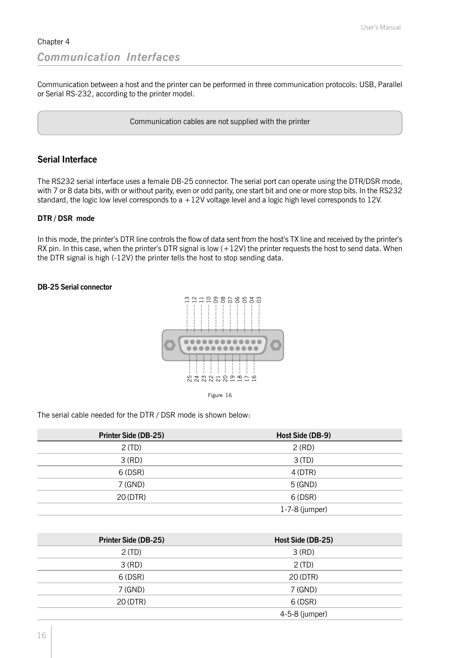 Communication interfaces, Serial interface | Bematech KF-6580 User Manual | Page 16 / 24