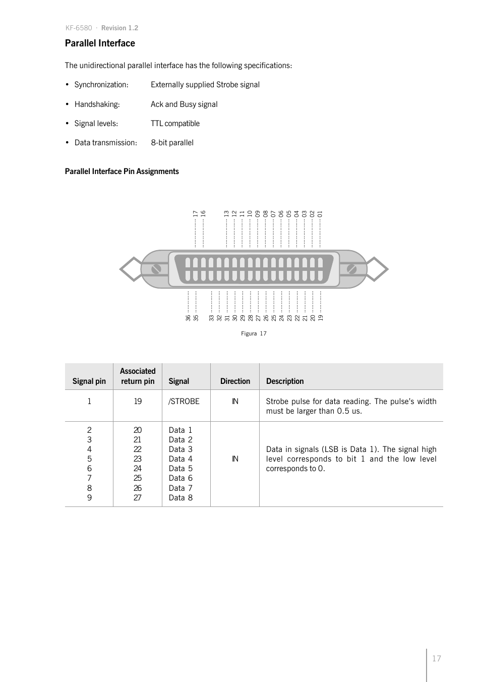 Parallel interface | Bematech KF-6580 User Manual | Page 17 / 24