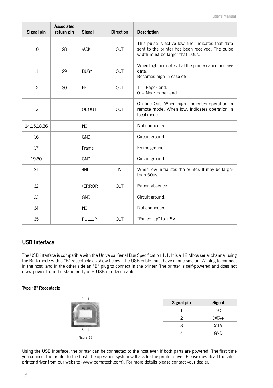 Usb interface | Bematech KF-6580 User Manual | Page 18 / 24