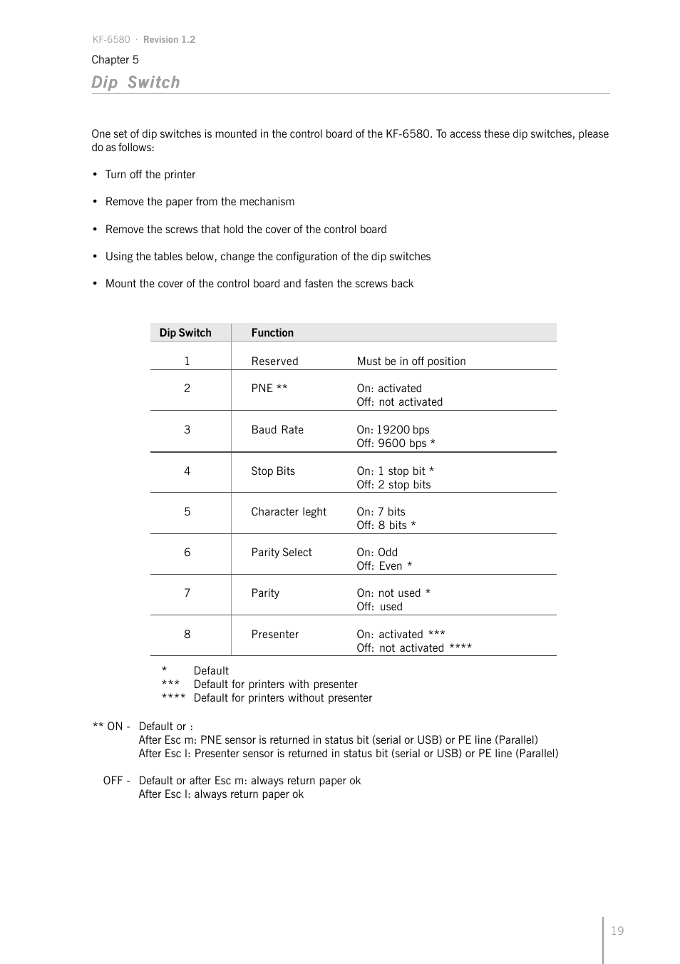 Dip switch | Bematech KF-6580 User Manual | Page 19 / 24