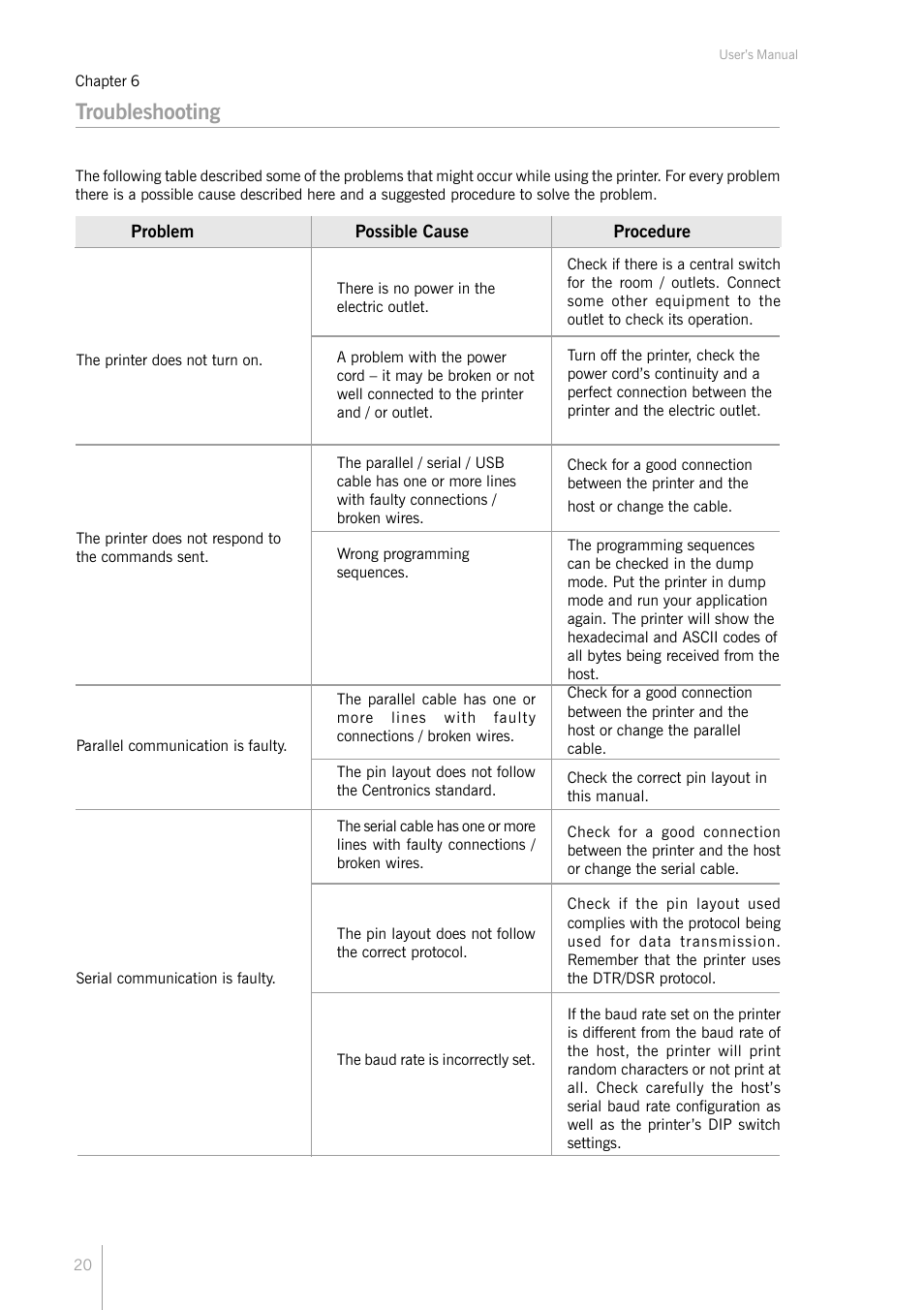 Troubleshooting | Bematech KF-6580 User Manual | Page 20 / 24