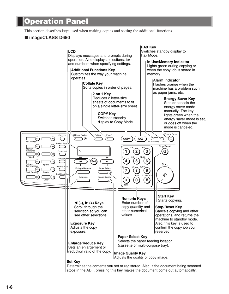 Operation panel, Imageclass d680 | Canon D680 User Manual | Page 13 / 82