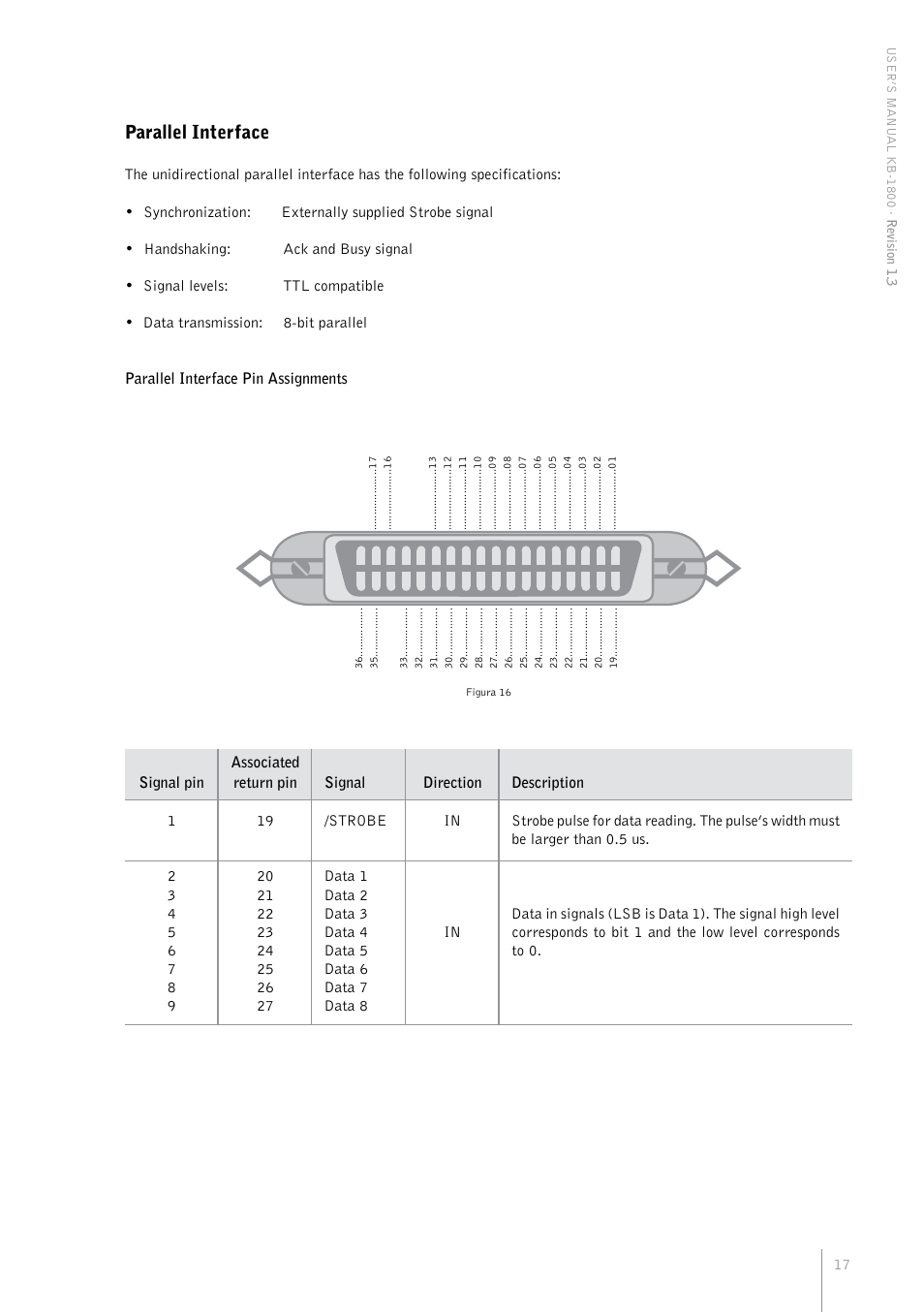 Parallel interface | Bematech KB-1800 User Manual | Page 17 / 24
