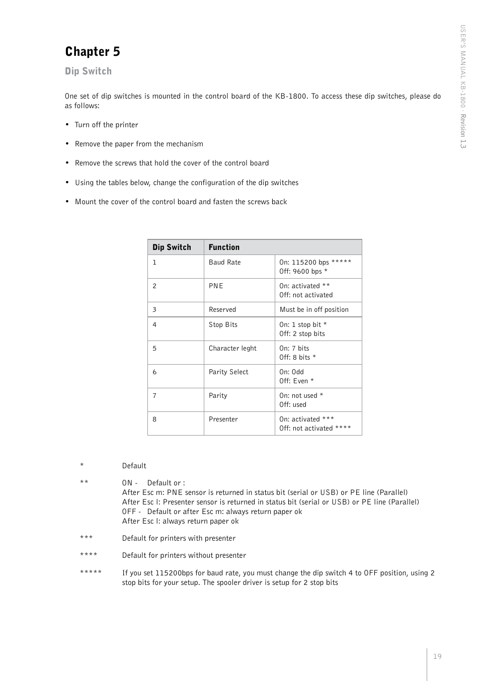 Chapter 5, Dip switch | Bematech KB-1800 User Manual | Page 19 / 24